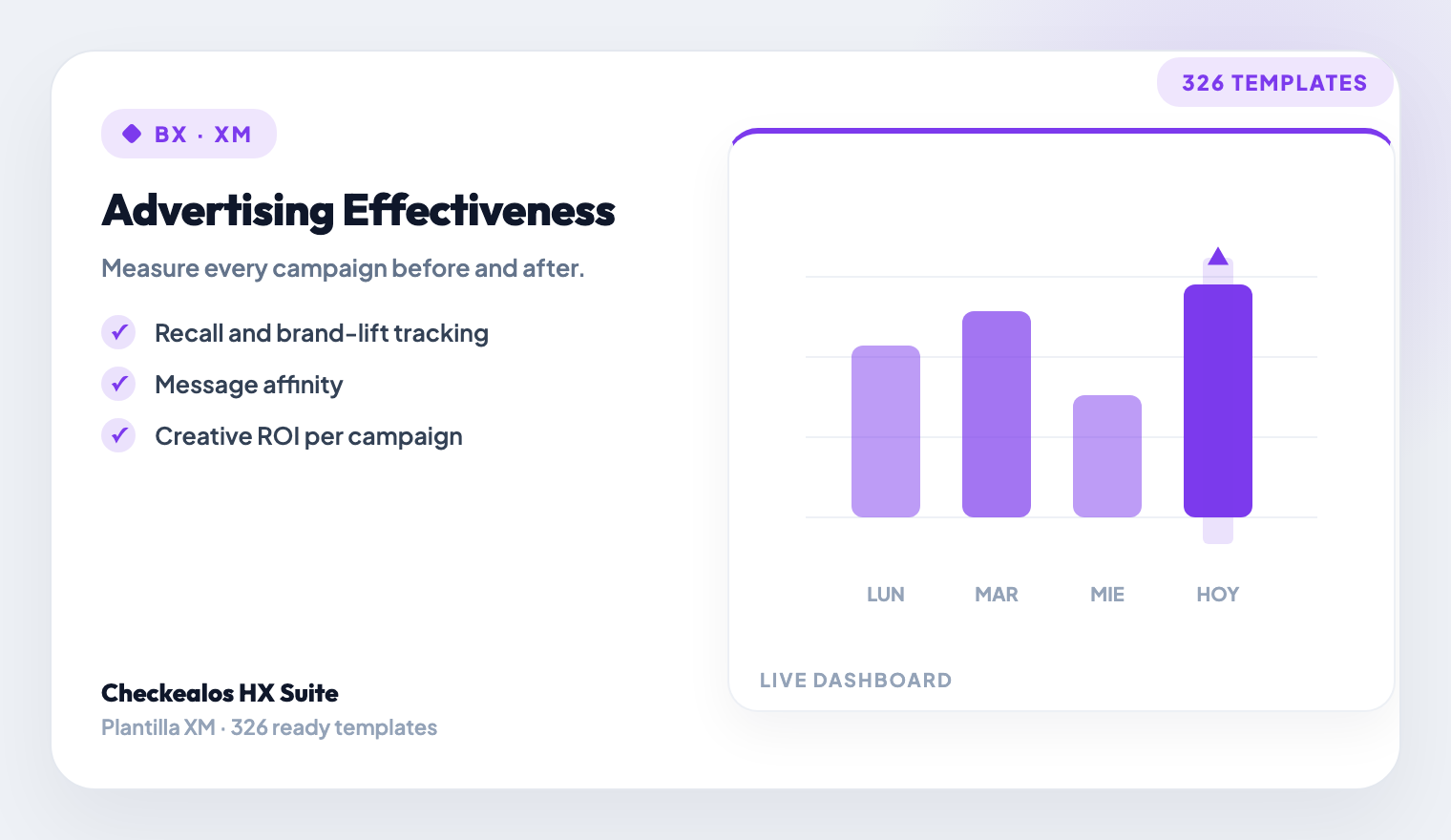 Marketing & Advertising Effectiveness