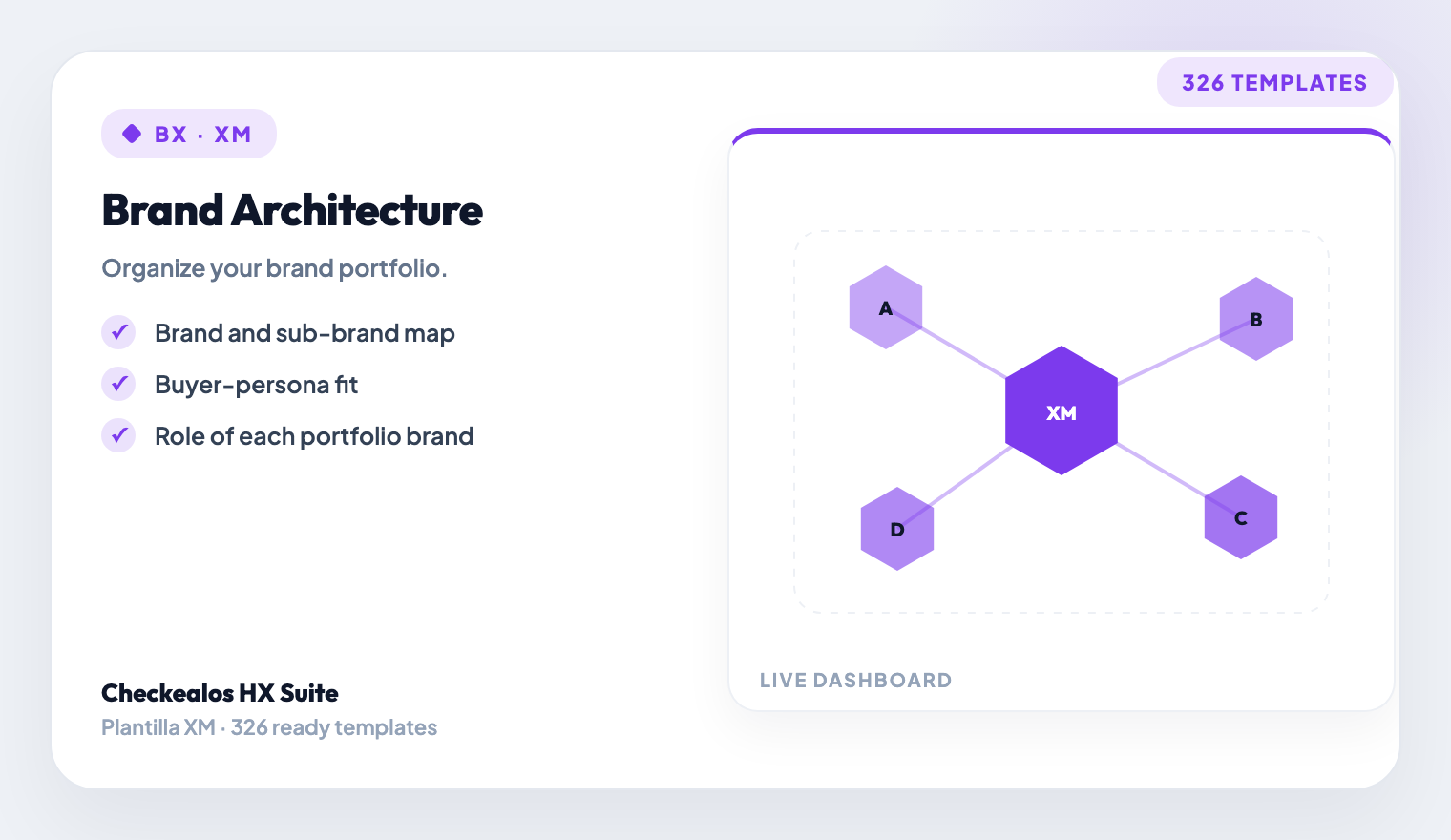 Brand Architecture & Positioning