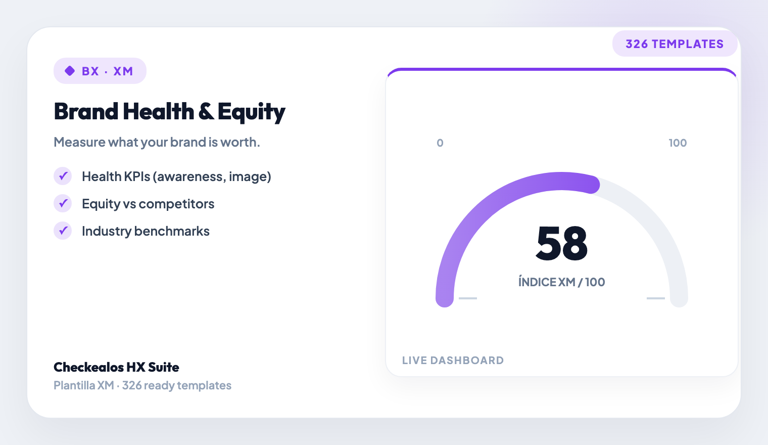 Brand Health & Equity Tracking