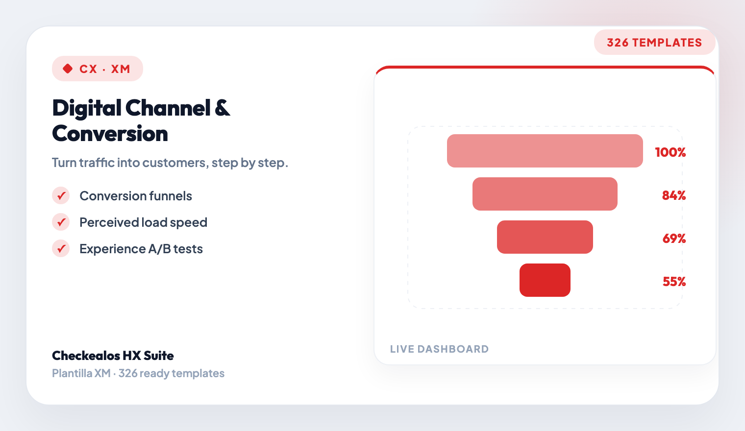 Digital Channel & Conversion Optimization
