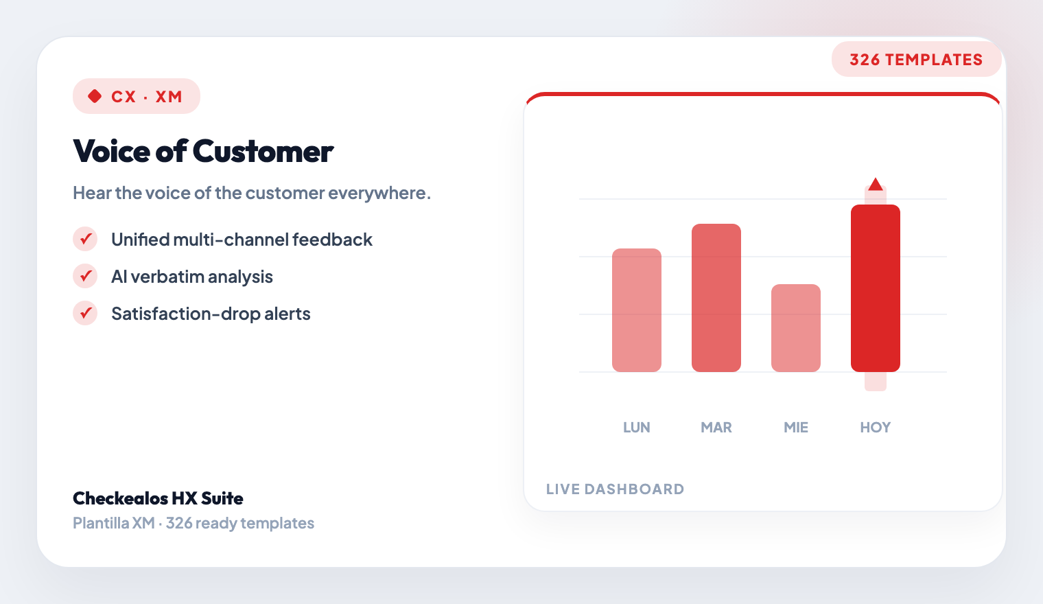 Voice of Customer & Feedback Orchestration