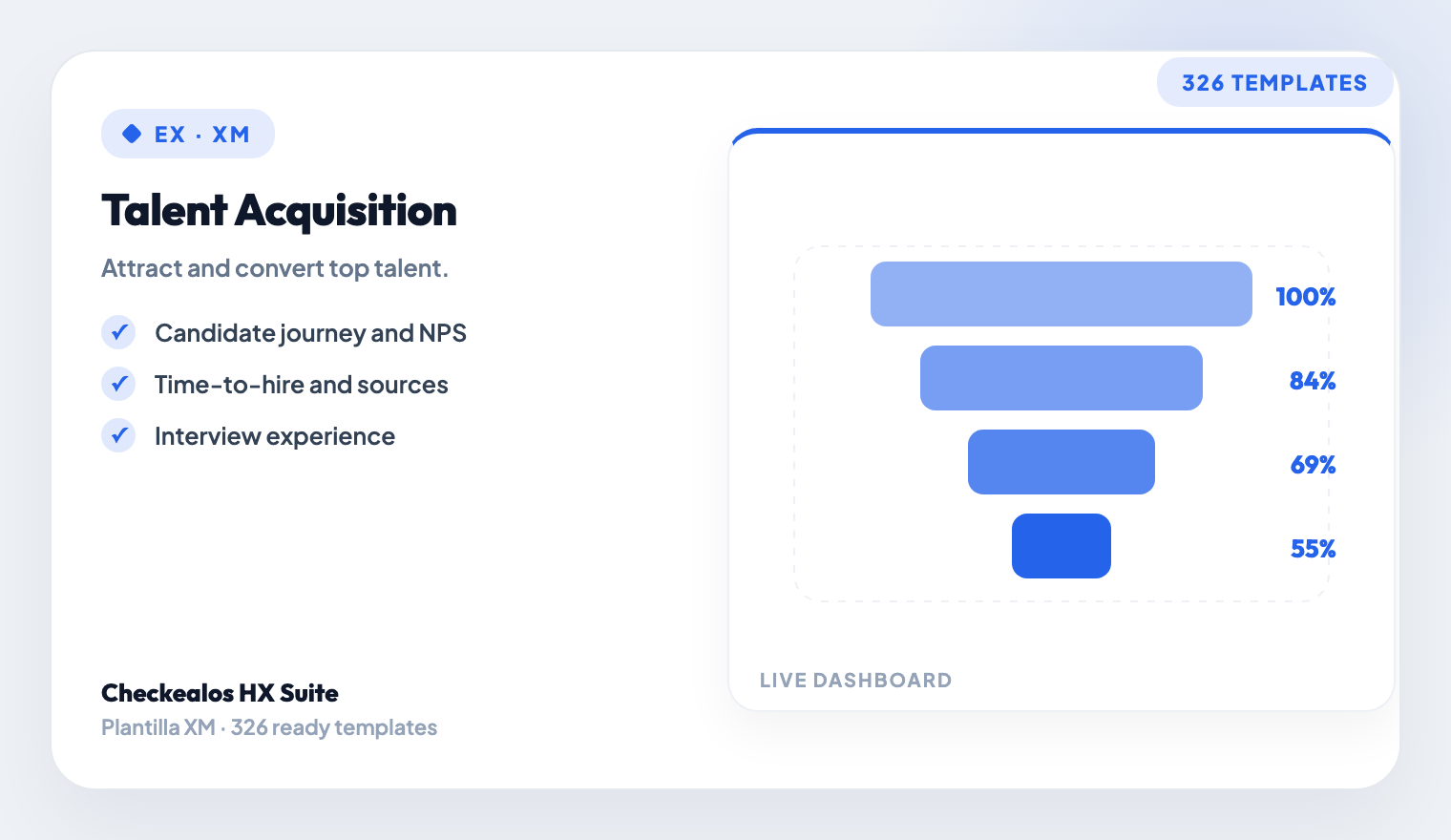 Talent Acquisition & Candidate Journey