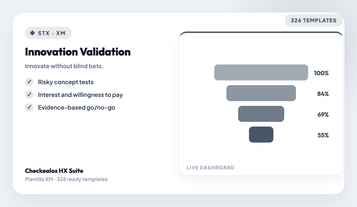 Innovation & New Venture Validation