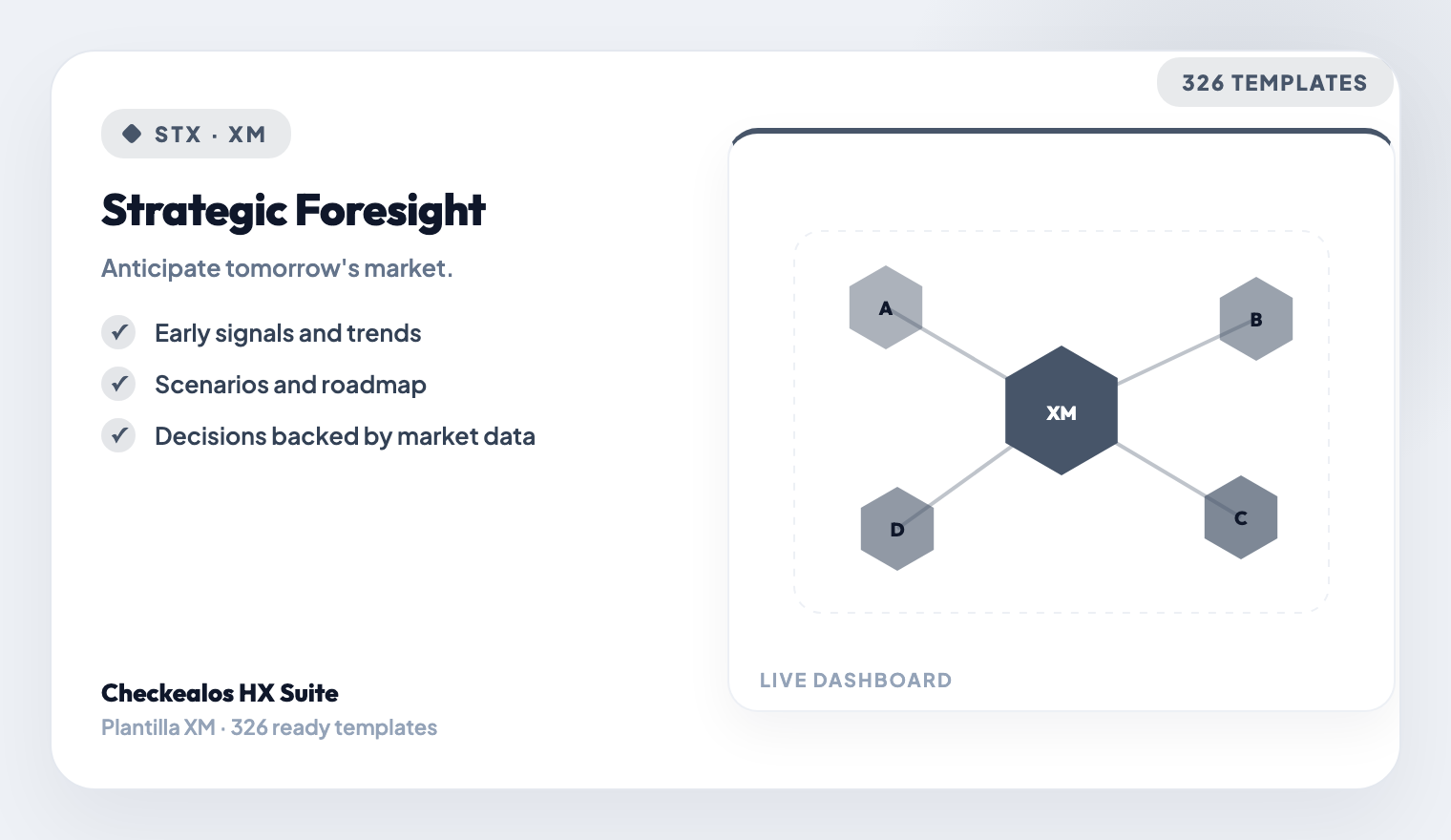 Strategic Foresight & Market Sensing