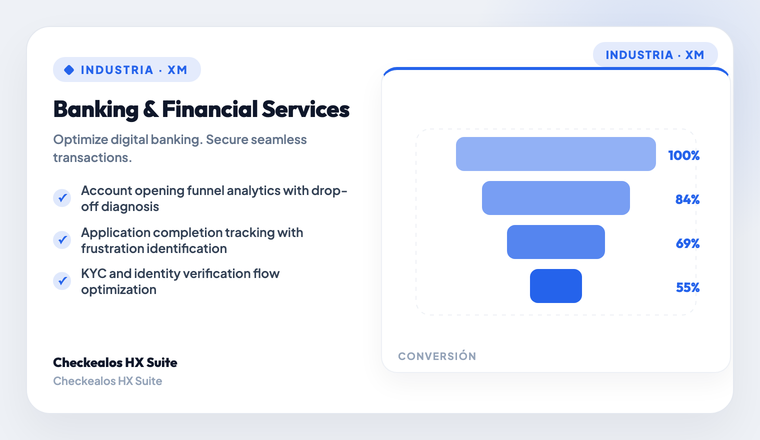 Lending & Credit Experience