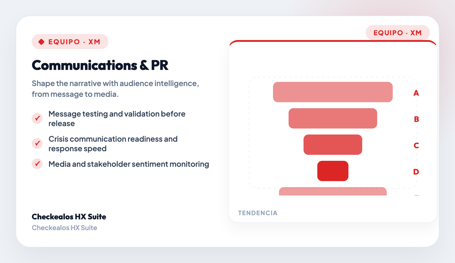 Message Testing & Validation