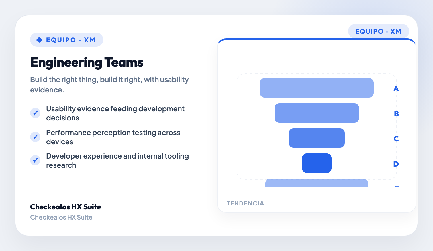 Usability Evidence for Development