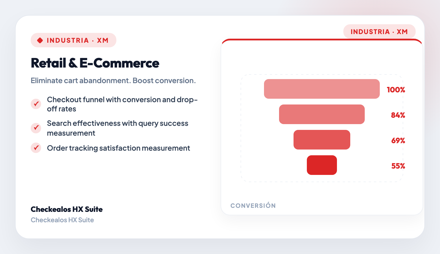 Post-Purchase & Loyalty Loop