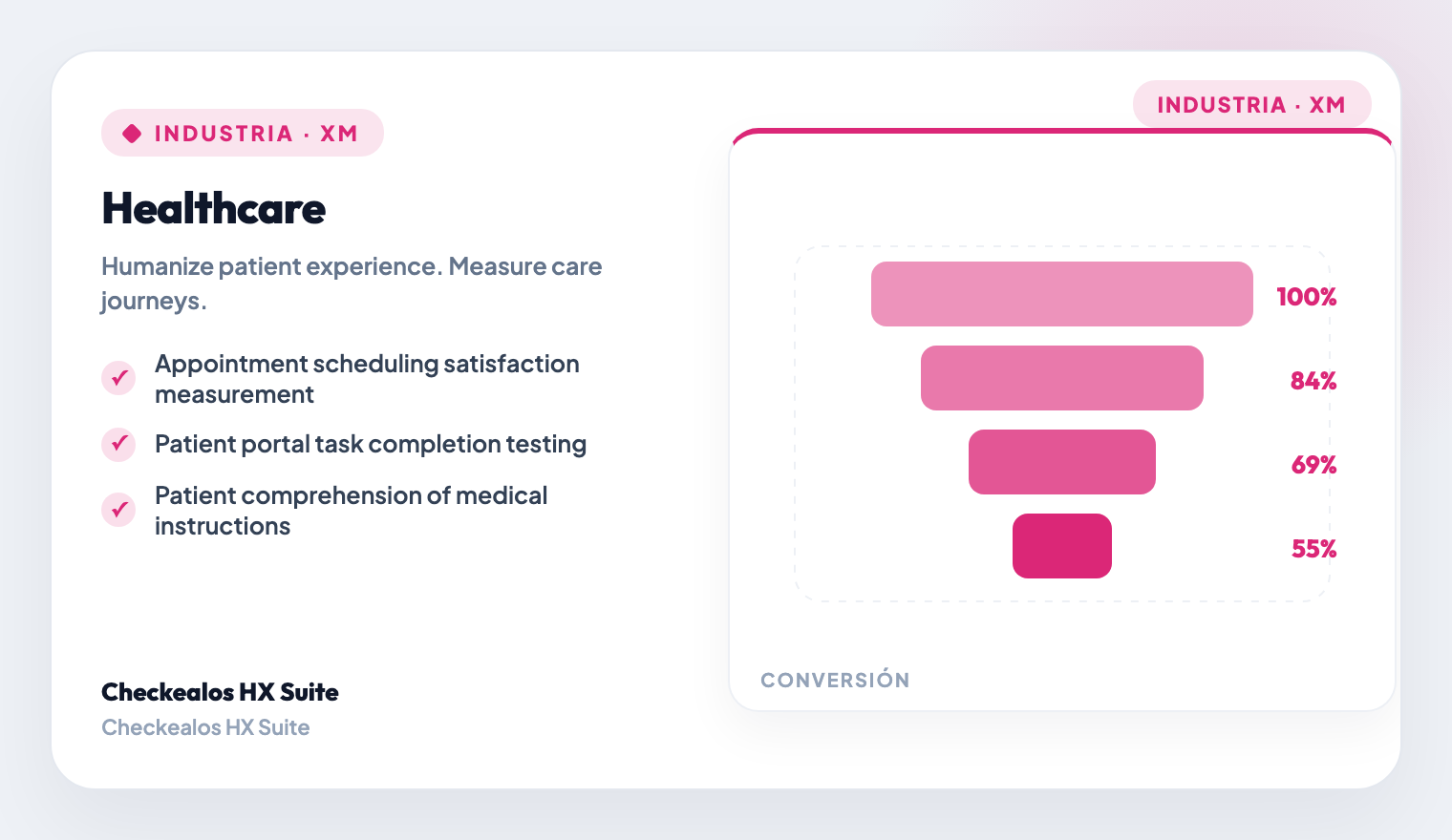 Telemedicine Experience