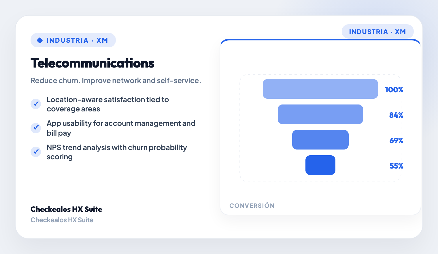 Self-Service & Support Optimization