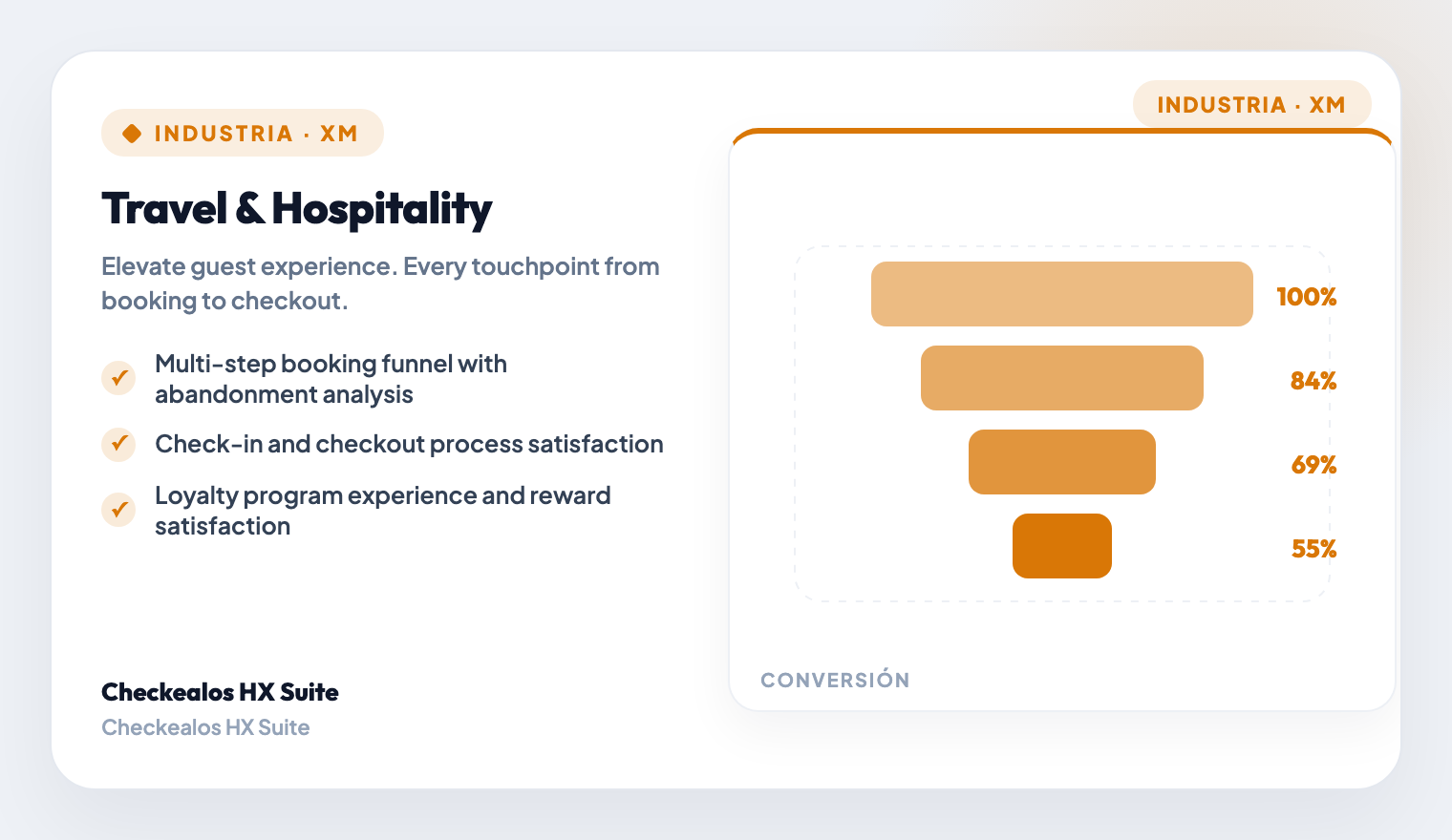 Check-In & Arrival Experience